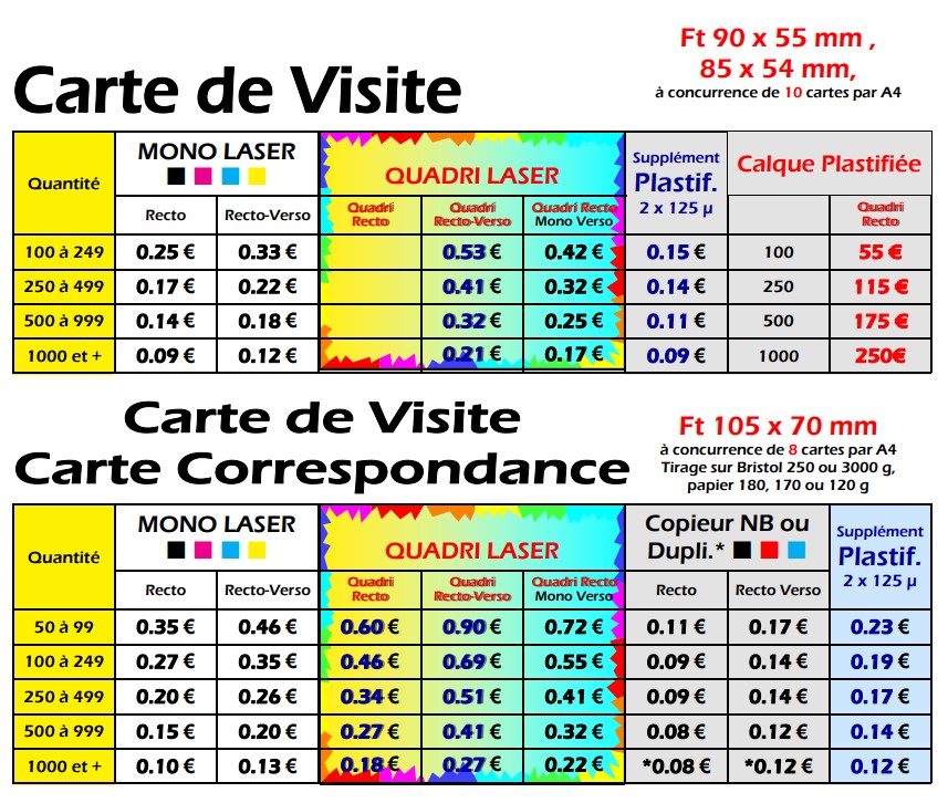 carte de visite sabre le port